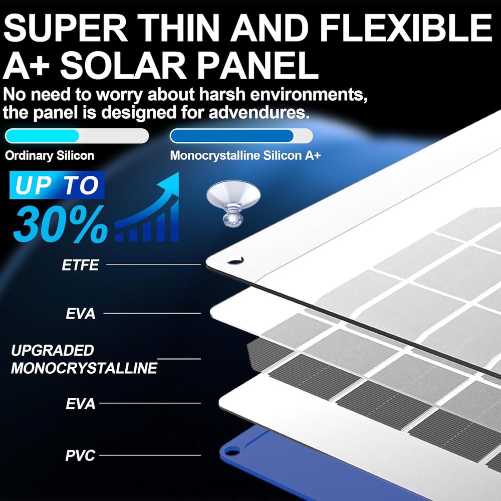 30W Solar Car Battery Charger  - Solar Panel 评论和价格