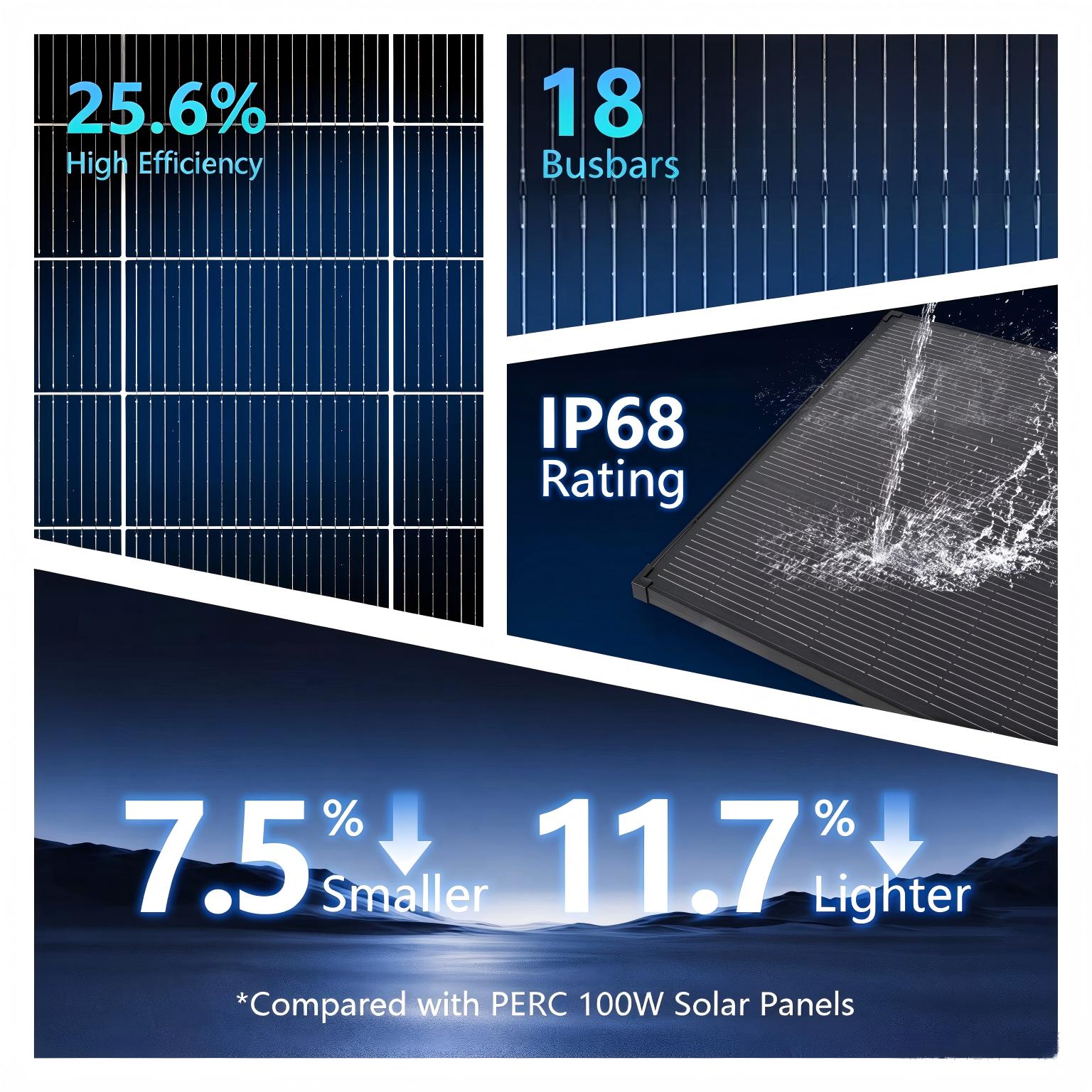 AeternaSol 18BB Black N-Type   - Solar Panel 200W 评论和价格