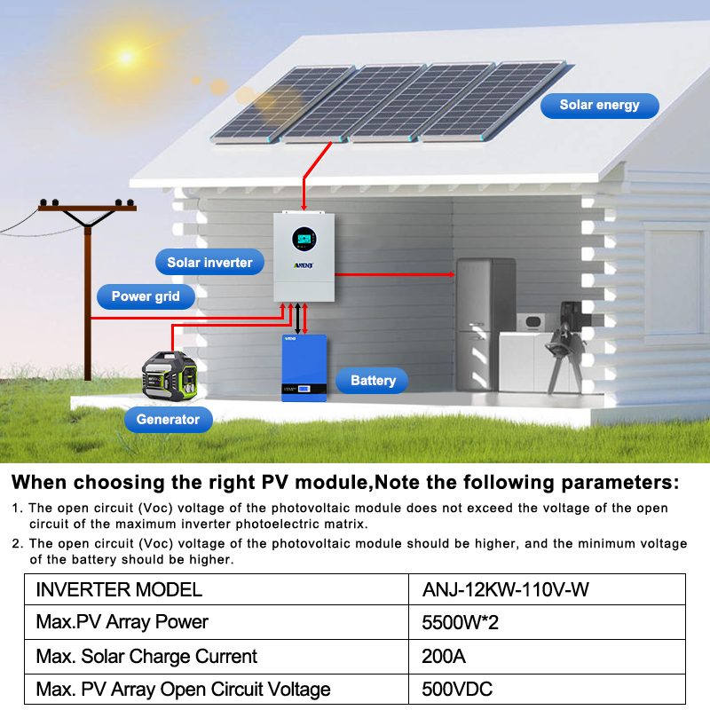 ANENJI 12KW 120V/240VAC Solar  - Charge Controller Solar 评论和价格