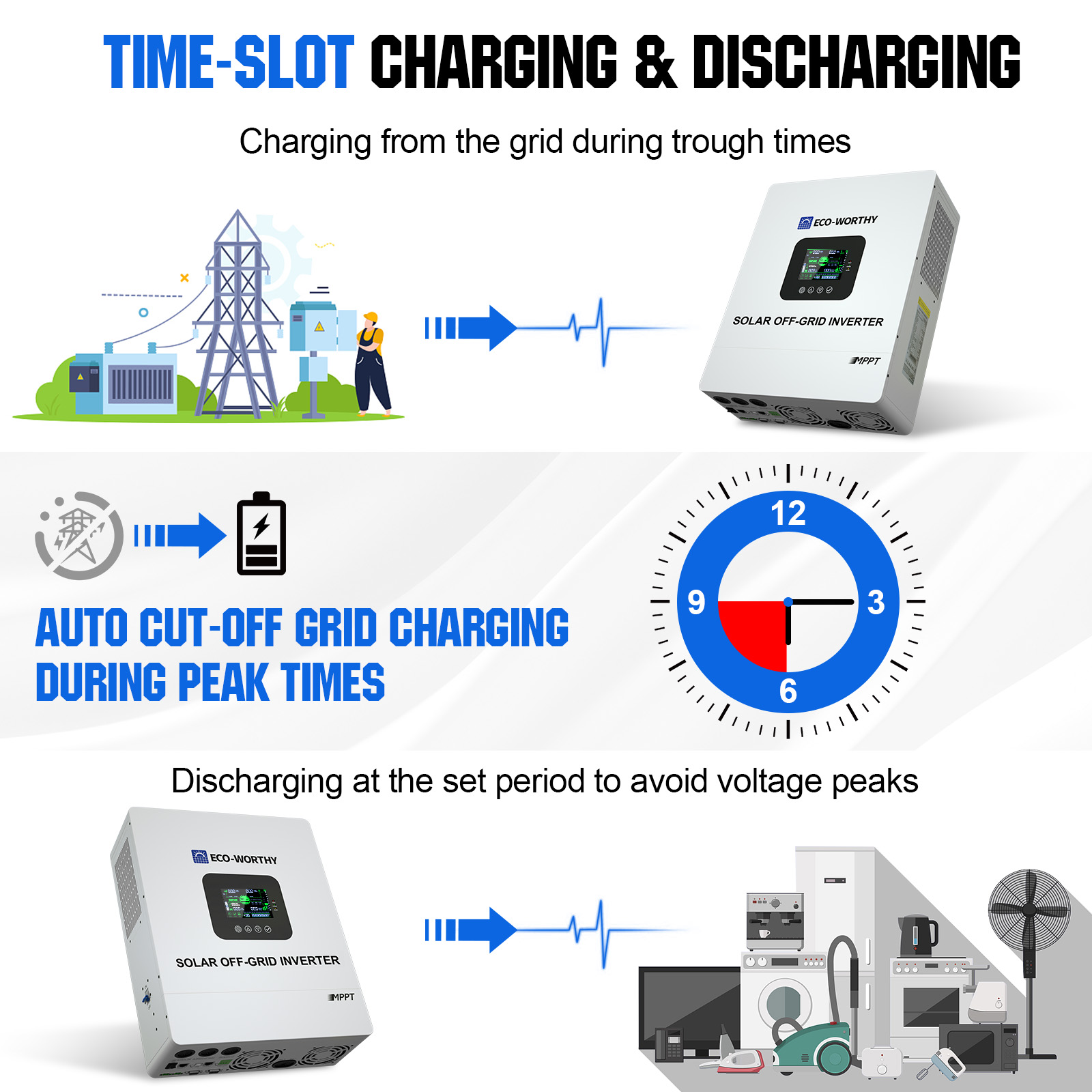 ECO-WORTHY UL1741 5000W 48V So - Charge Controller Solar 评论和价格